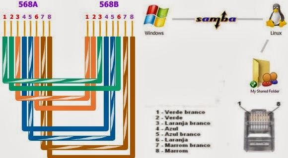 Linux x Windows